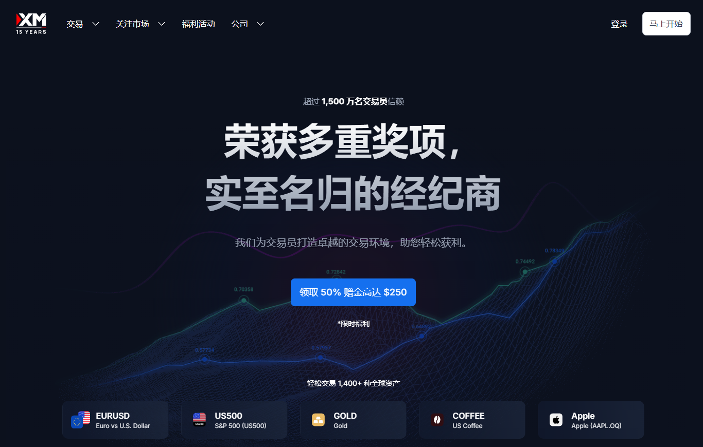 如何有效掌握Exness黄金点差